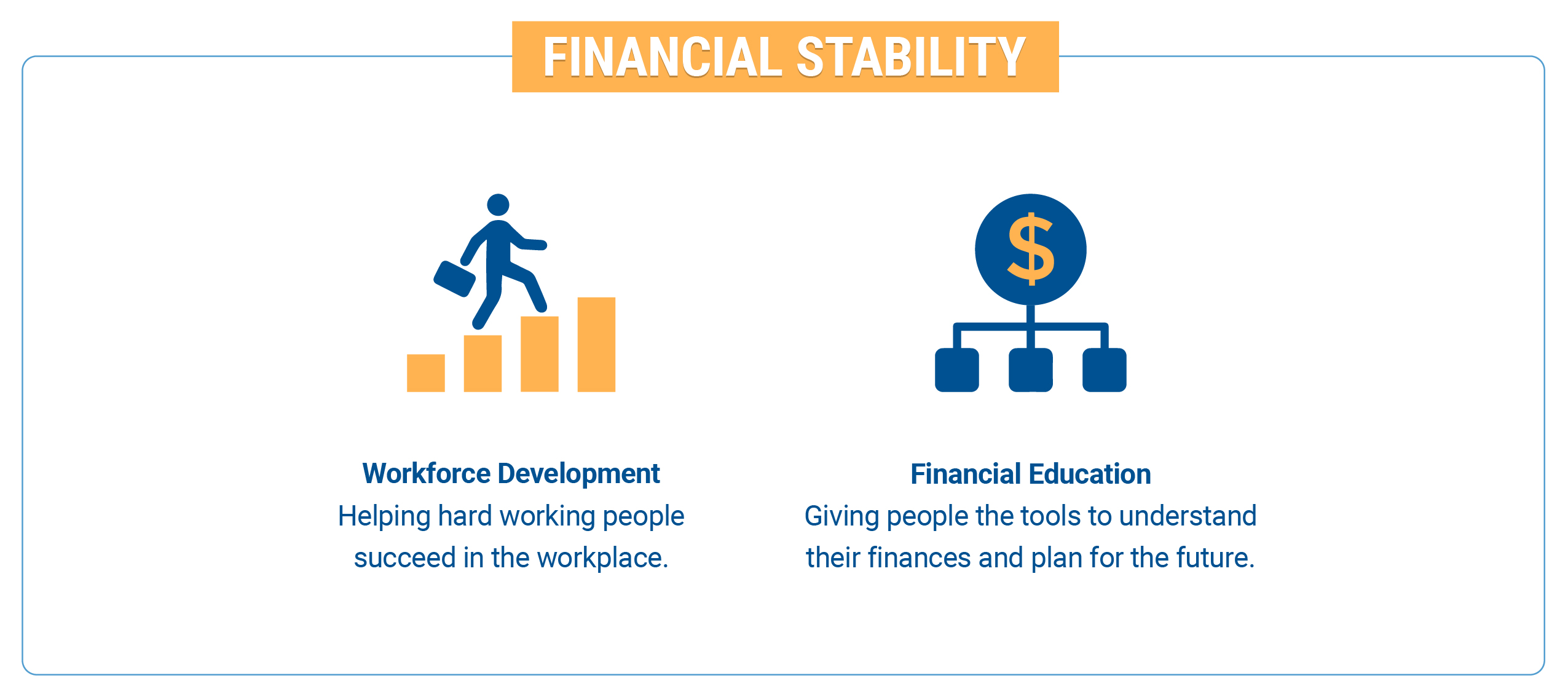 Financial Stability - United Way of Buffalo and Erie County